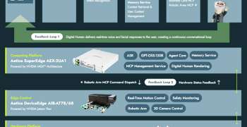 From AI Agents to Robot Action:…