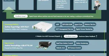 From AI Agents to Robot Action:…