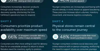 Report: Locus Robotics says Gen Z…