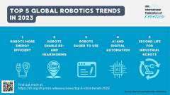 IFR Shares 5 Trends That Will Shape the Robotics Industry in 2023 