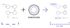 Acceleration Robotics Launches ROBOTCORE to Speed up ROS 2 Processing