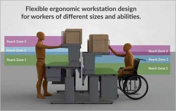 BOSTONtec Material Handling 24/7